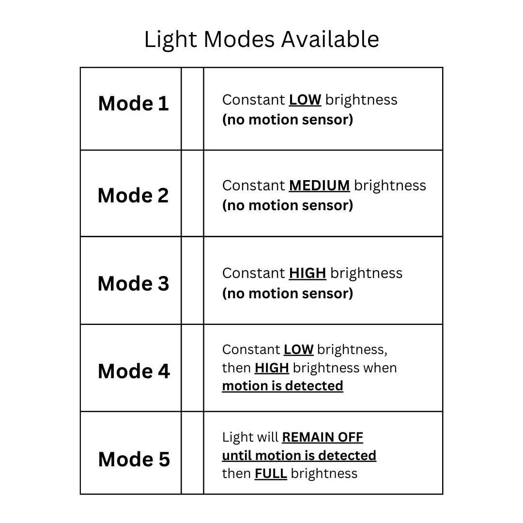 Motion-Sensor Hook Over Fence Lights (Exclusive to Flory’s) – No Drilling, No Wiring! - Image 9