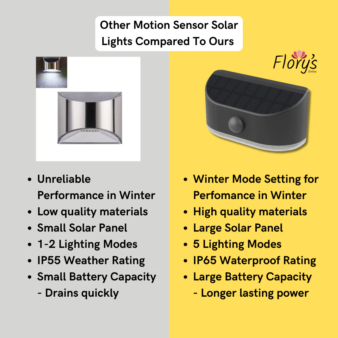 Motion-Sensor Hook Over Fence Lights (Exclusive to Flory’s) – No Drilling, No Wiring! - Image 11